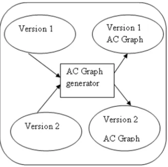 Fig. 4.2. Attribute Classifier 