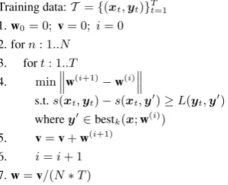 Figure 3: MIRA learning algorithm as presentedby McDonald et al. (2005b).
