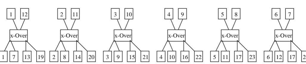 Fig 8.6.1: Evolution of fitness with different crossover                     probabilities ranging from 0.2 to 1.0  