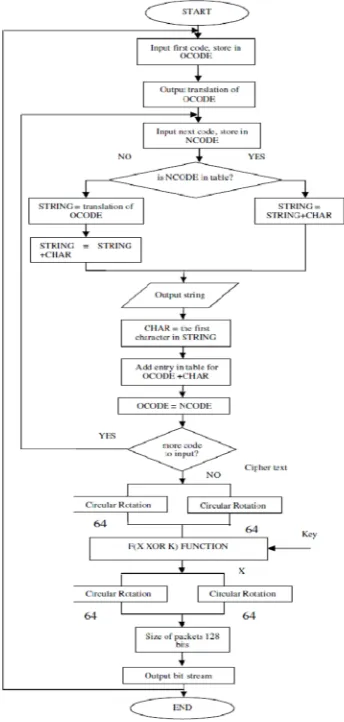 Fig. 2. SLZW Decryption Algorithm 