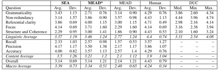 Figure 2: Sample automatically generated summaries.