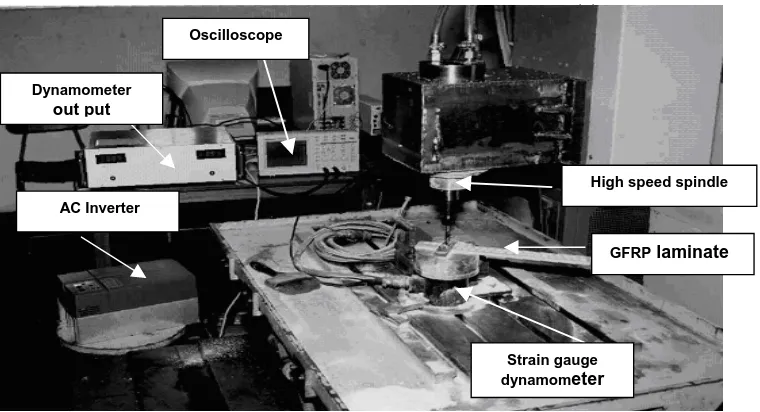 Fig 1 High speed spindle experimental setup  