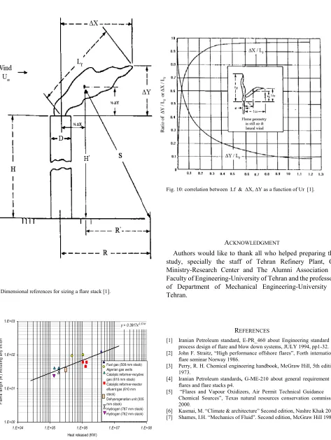 Fig. 8: Dimensional references for sizing a flare stack [1]. 