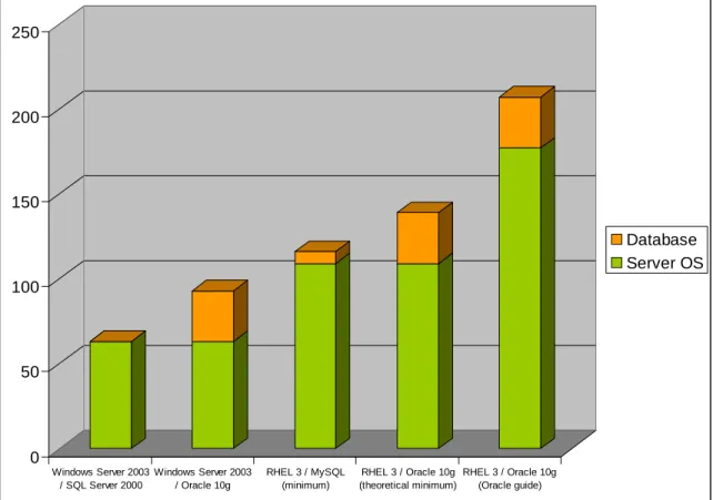 Figure 2: Database &amp; Platform Variations 