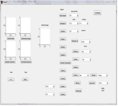 Fig 1: Flow Chart of Watermark Embedding 