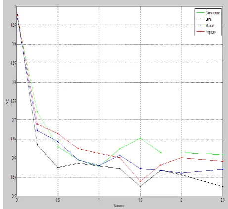 Fig 6: Extracted watermark from the attacked image and NC 