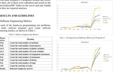 Table 1: Software Engineering Metrics 