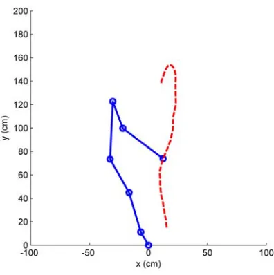 Fig. 5. Proposed trajectory along with a sample configuration. 
