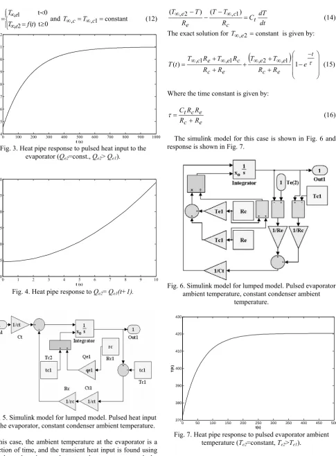 Fig. 5. Simulink model for lumped model. Pulsed heat input  to the evaporator, constant condenser ambient temperature