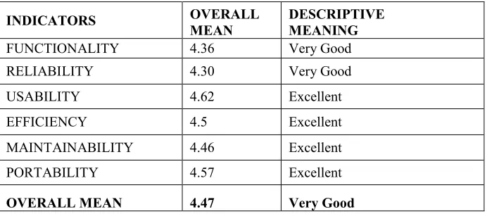 Table 1 ii. 