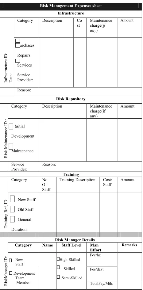 Fig. 2. Risk Management Expenses    History Sheet (RIMEHS) 
