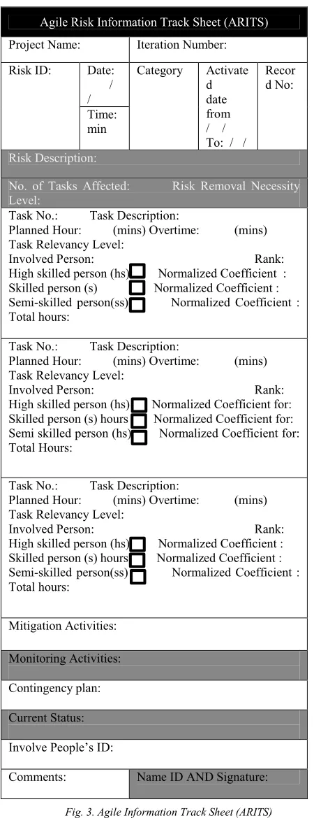 Fig. 3. Agile Information Track Sheet (ARITS) 