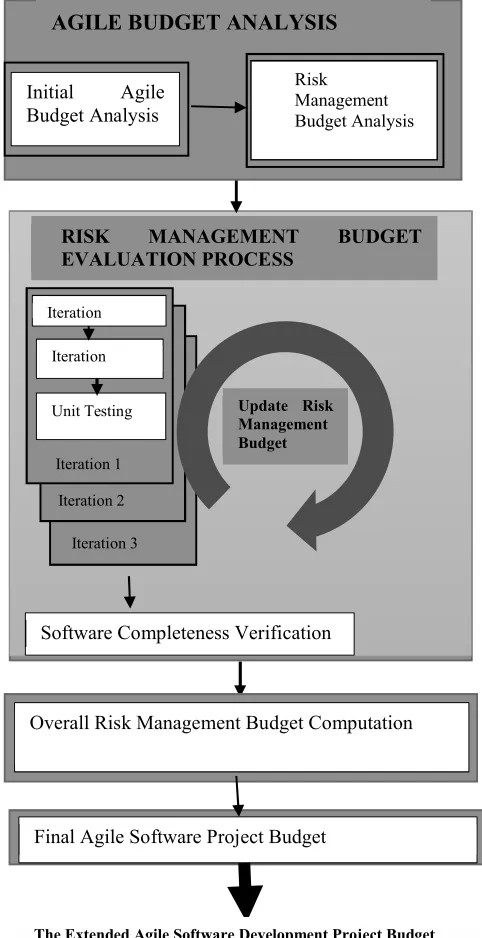 Fig. 6. Extended Agile Software Project     Budget Model 