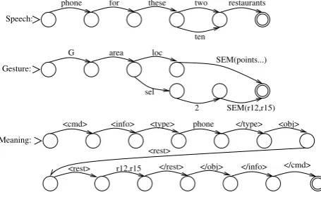 Figure 4: Multimodal Example