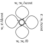 Figure 5: Basic Edit Machine