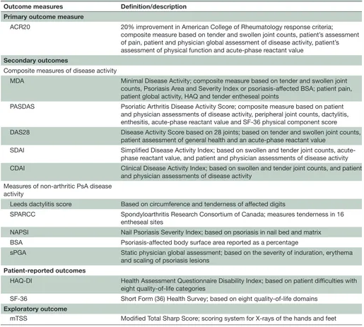 Table 2 Key studies and observations used in the design of SEAM-PsA