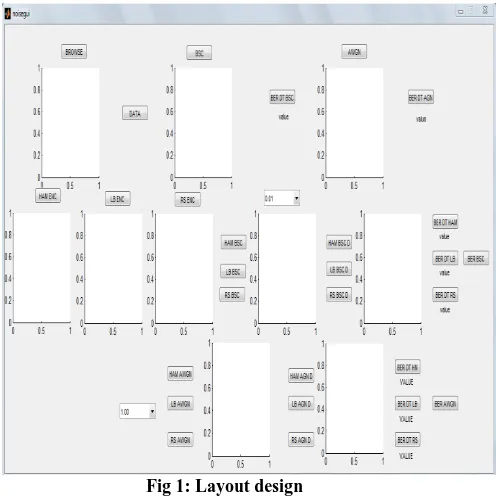 Fig 1: Layout design 