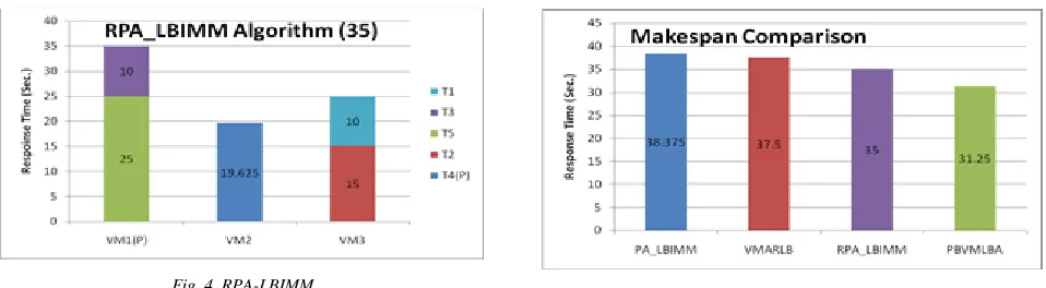 Fig. 4. RPA-LBIMM 