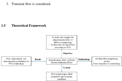 Figure 1.1: Theoretical framework of the study 