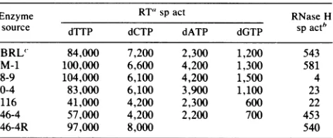FIG. 2.Mutantweresequencessequence Mutations introduced in the C-terminal RT region of M-MuLV by site-directed mutagenesis