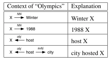 Table 1: Words and their clusters