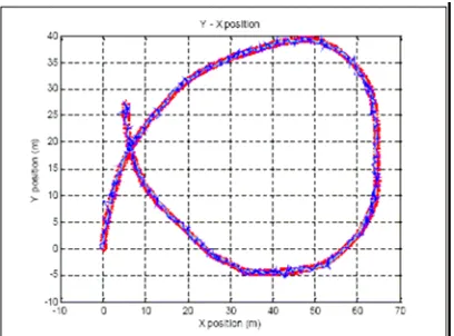 Figure 8. Estimation error. 