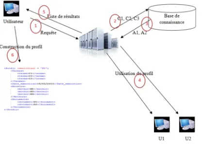 Figure. We schematize this example by the following  