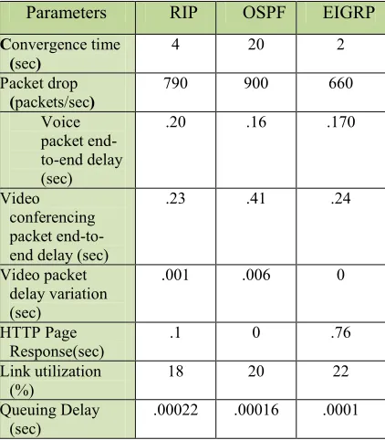 Table 3: One Link Flapping Statistics 