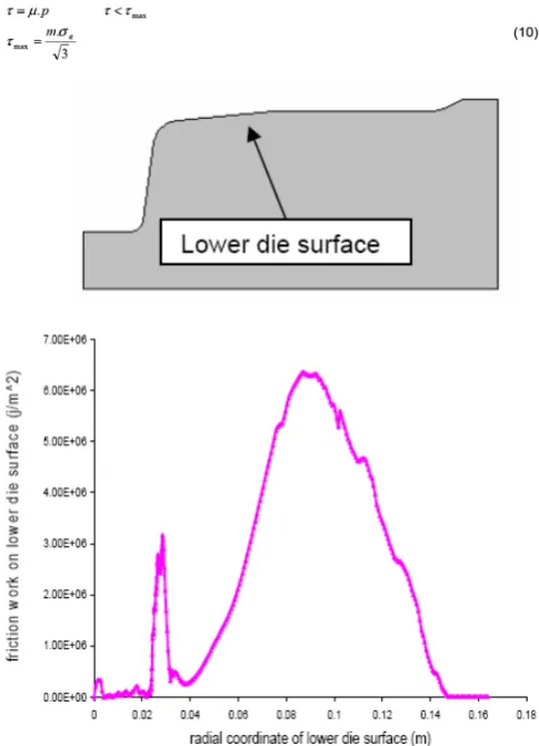 Figure 3: Geometry of the flange and the most worn areas [2]. 