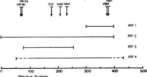 Figure 1theof protein indicates the positions of the mutations present in sequences of the seven antigenic variants on a linear map E