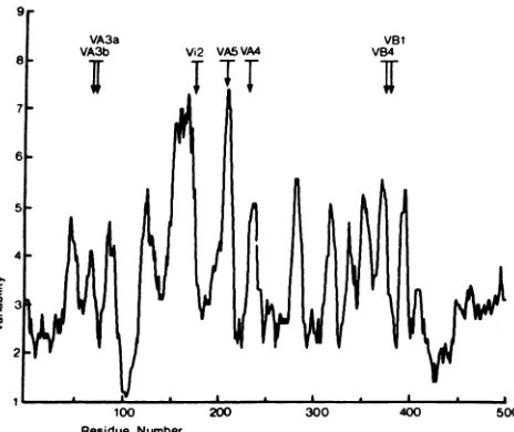 FIG.3.indifferenttheseofvariability.sequences the 1 Variability profile of flavivirus protein E