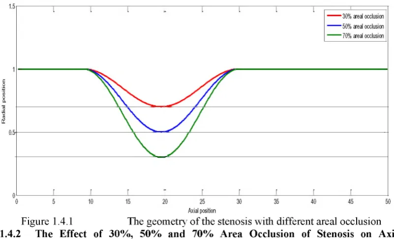 Figure 1.4.1 