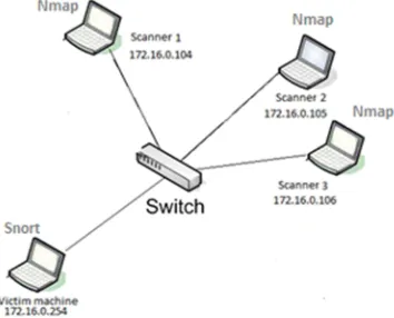 Table 1: Test-bed machines configuration summary 