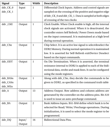 Table 2.1: Description of Controller Interface Signals