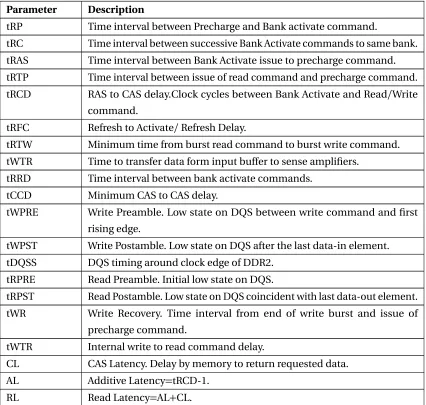 Table 2.3: DDR2 important timing parameters