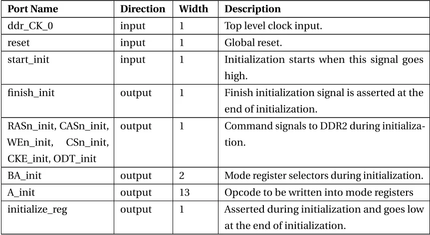 Table 3.1: Initialization module interface