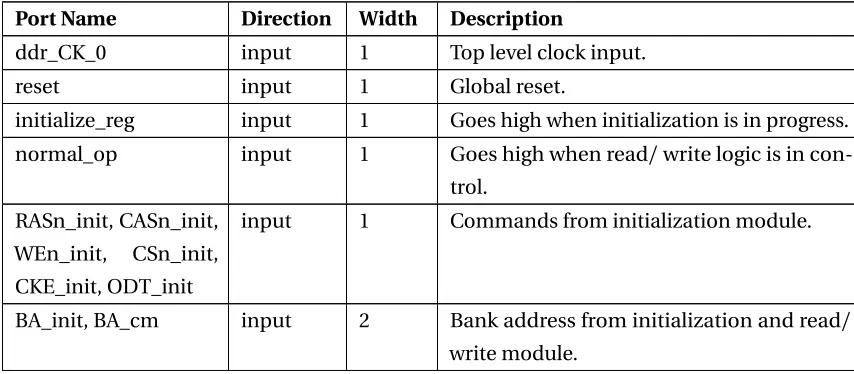 Table 3.3: Command Generator module interface