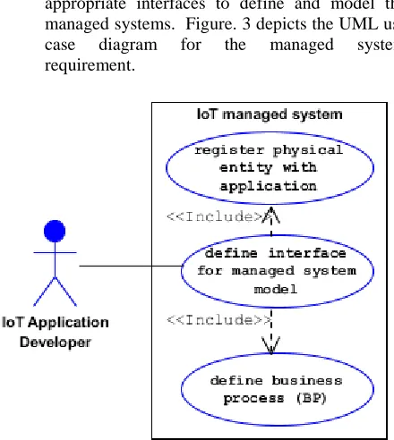 Fig. 3. UML use case diagram for the managed system requirement.