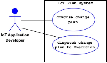 Figure 9 shows the UML use case diagram for the planning system requirements. 