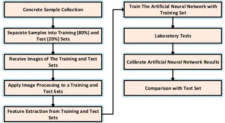 Fig. 1. An example study from the literature [7] 