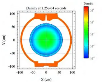 Figure 4. Detonation at 125 μs. 