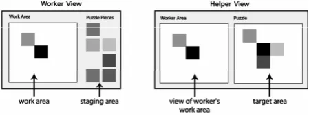 Figure 1. The Worker’s view (left) and the Helper’s view (right). 