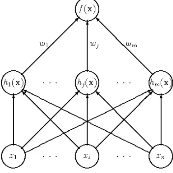 figure 8. Figure 9 shows distinct connected components. 