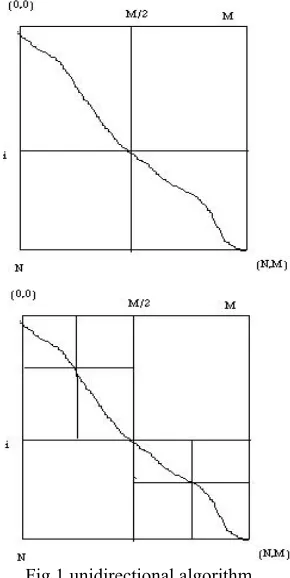 Fig.1 unidirectional algorithm 