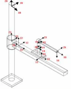 Figure 2: exoskeleton kinematic model  