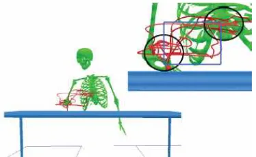 Figure 11: ex. 2 – Joints excursion with the device  