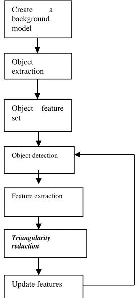 Fig. 3. ORB Based Detected Feature Points 