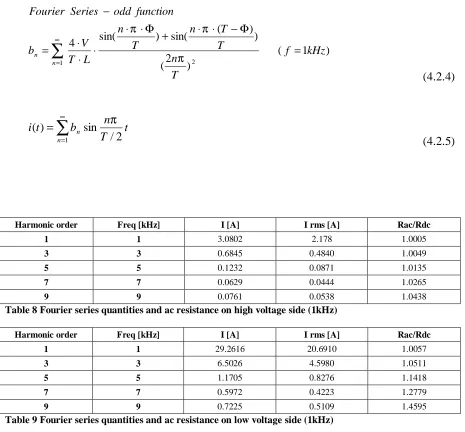 Table 9 Fourier series quantities and ac resistance on low voltage side (1kHz)  