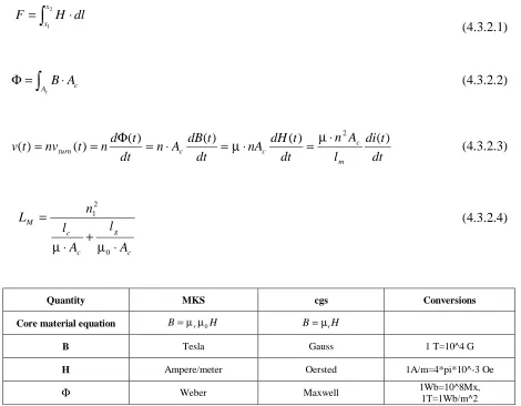 Table 10 Conversion of standard units in magnetic 