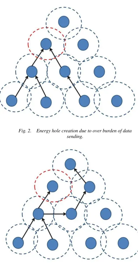 Fig. 3.    Data routing path  alteration. 